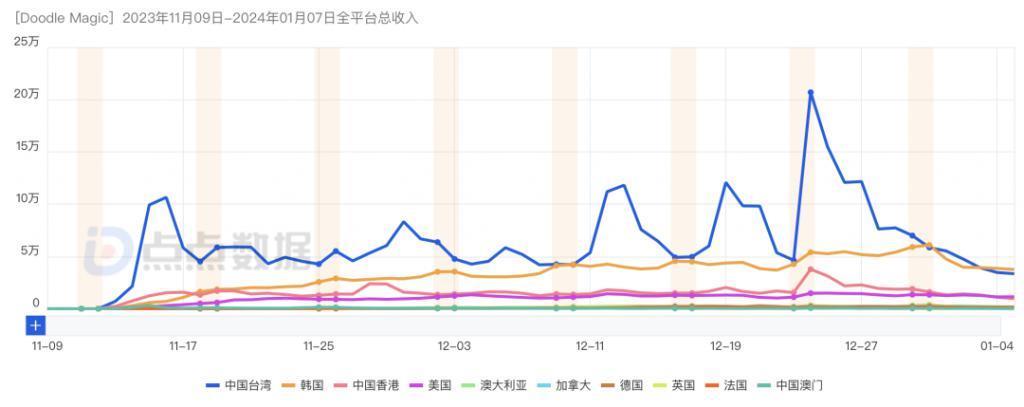 三七、益世界、4399、大梦龙途华南小游戏成出海新势力