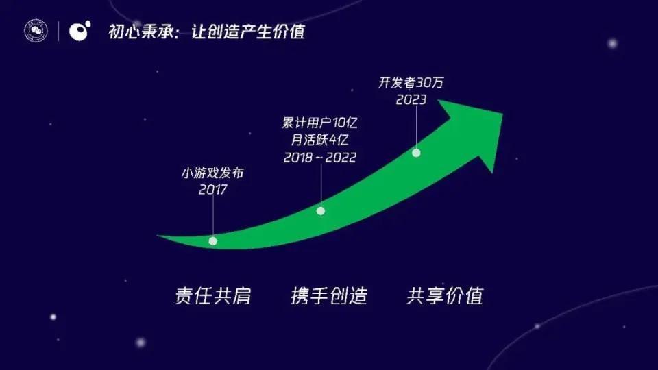 三七、益世界、4399、大梦龙途华南小游戏成出海新势力