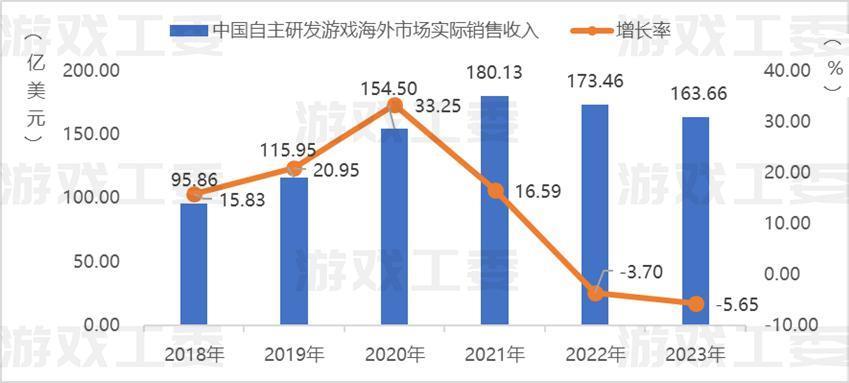 三七、益世界、4399、大梦龙途华南小游戏成出海新势力