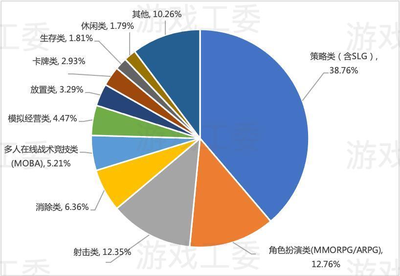 三七、益世界、4399、大梦龙途华南小游戏成出海新势力