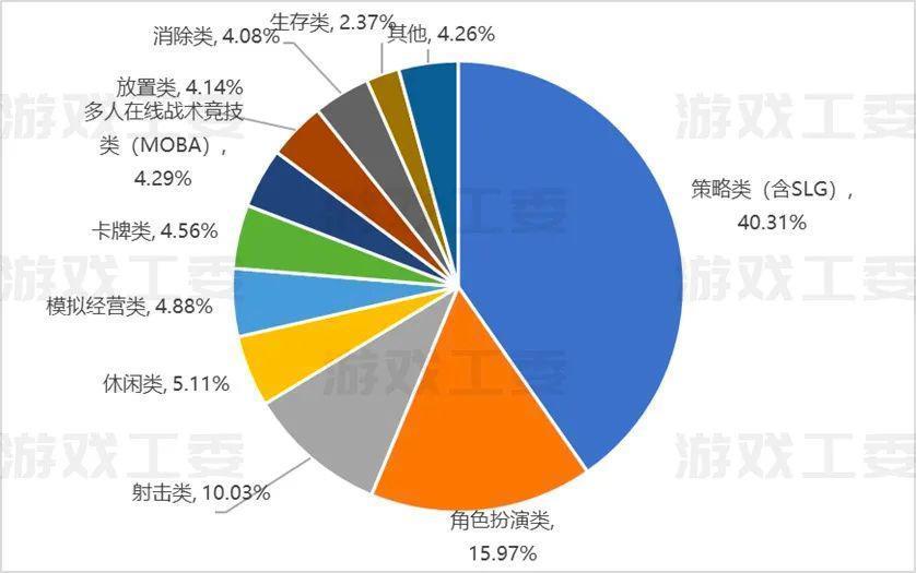 三七、益世界、4399、大梦龙途华南小游戏成出海新势力