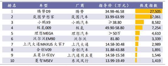 惊变之年：新能源车2024年的十个趋势
