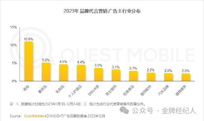 2023明星观察：商业价值起伏，不再“赢家通吃”