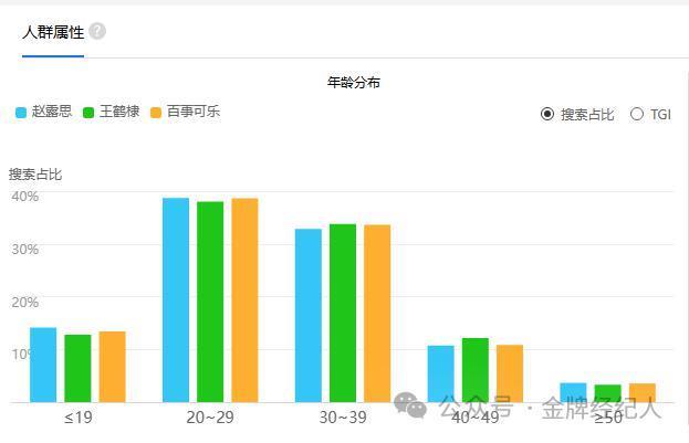 2023明星观察：商业价值起伏，不再“赢家通吃”