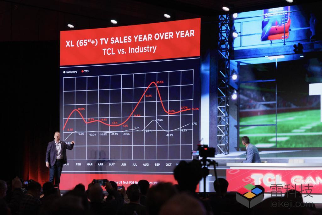 CES 2024 首日观察：海信TCL三星斗法，电视冰箱都吃上了AI