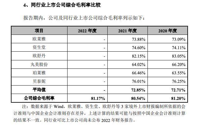 “金主”被调查！小红书中产女孩，扶不起国货美妆大佬