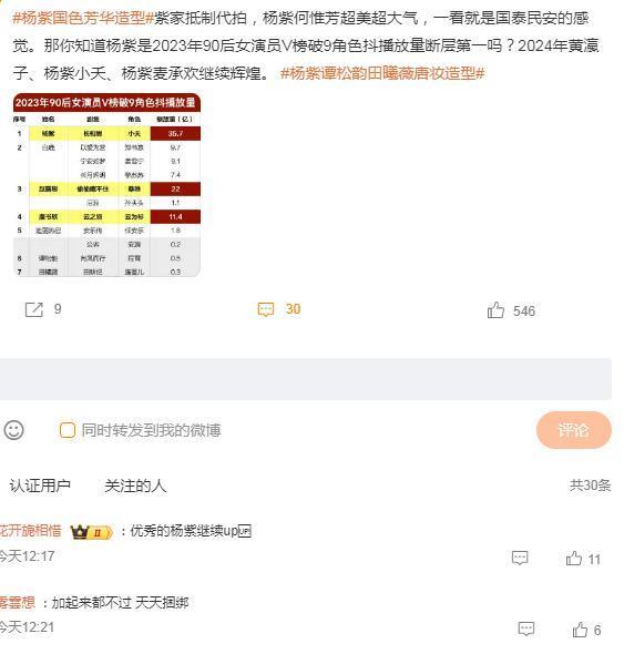 ​才刚进组，就开撕了？
