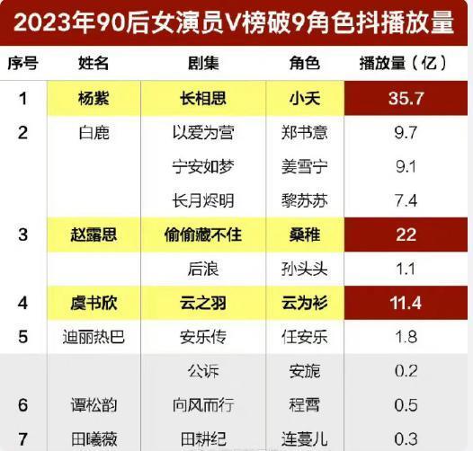 ​才刚进组，就开撕了？
