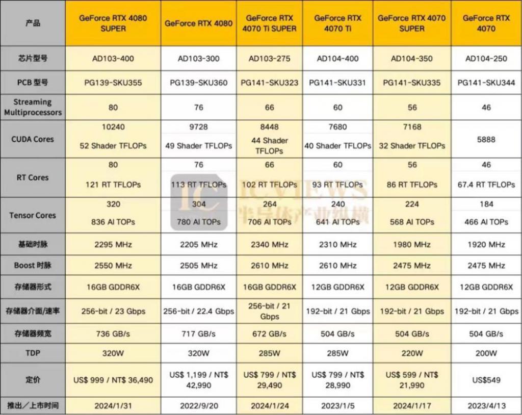 从CES 2024，看今年消费电子风向