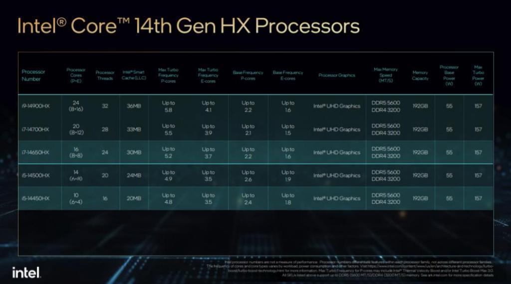 从CES 2024，看今年消费电子风向