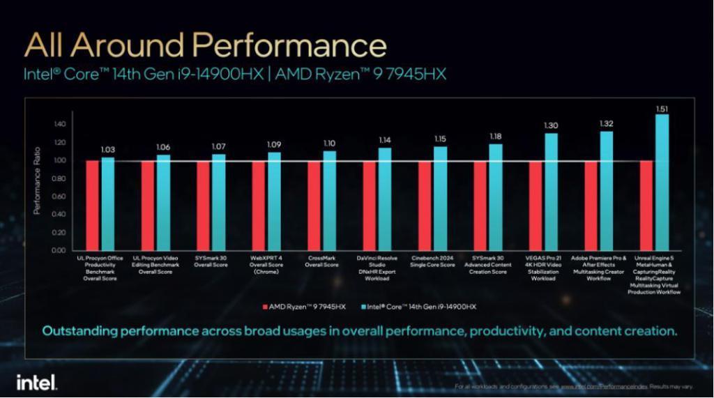 从CES 2024，看今年消费电子风向