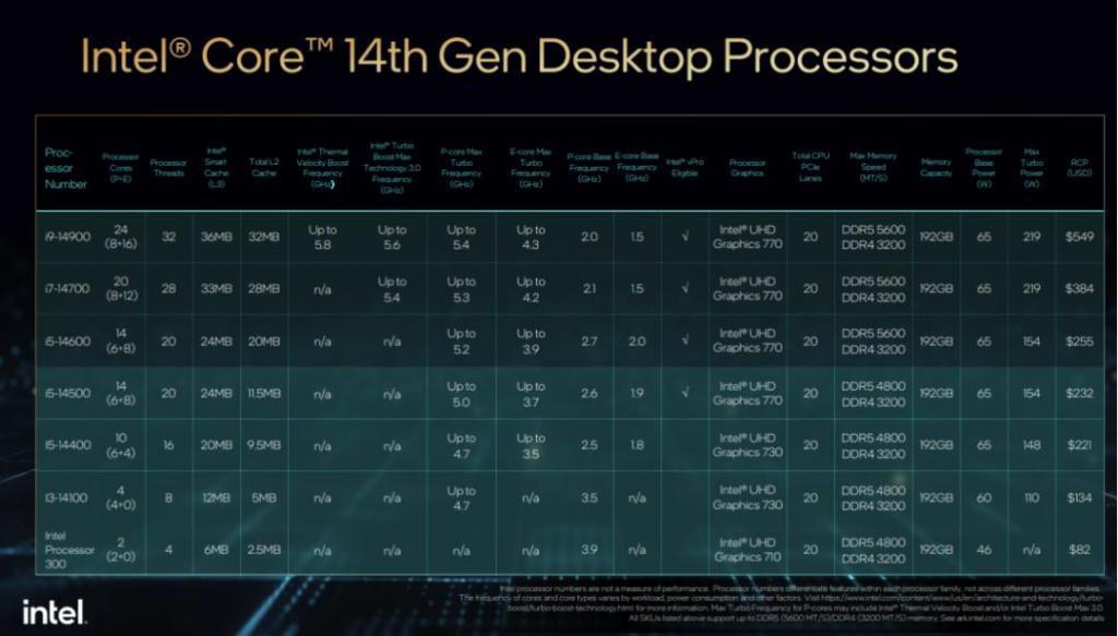 从CES 2024，看今年消费电子风向