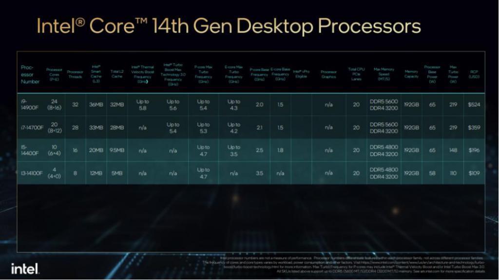 从CES 2024，看今年消费电子风向