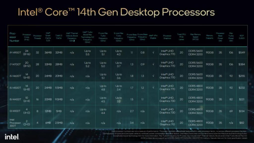 从CES 2024，看今年消费电子风向