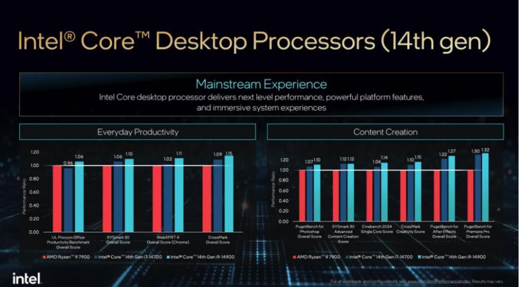 从CES 2024，看今年消费电子风向