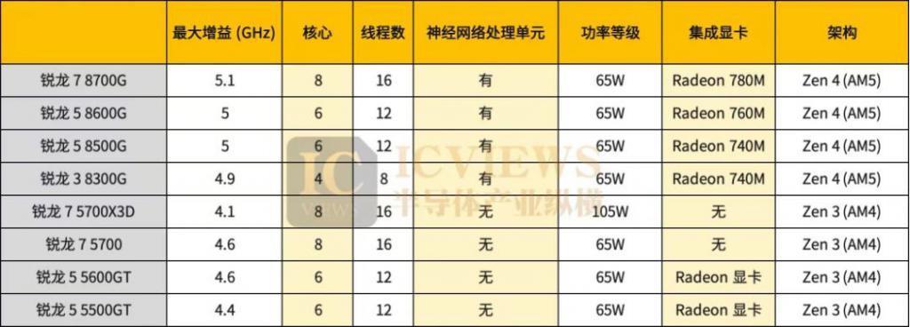 从CES 2024，看今年消费电子风向
