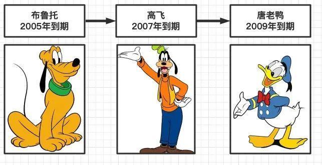 95 年过去了,人们终于能对米老鼠下手了。