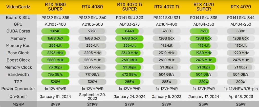 英伟达又发新显卡，但这次我想支持一波AMD。