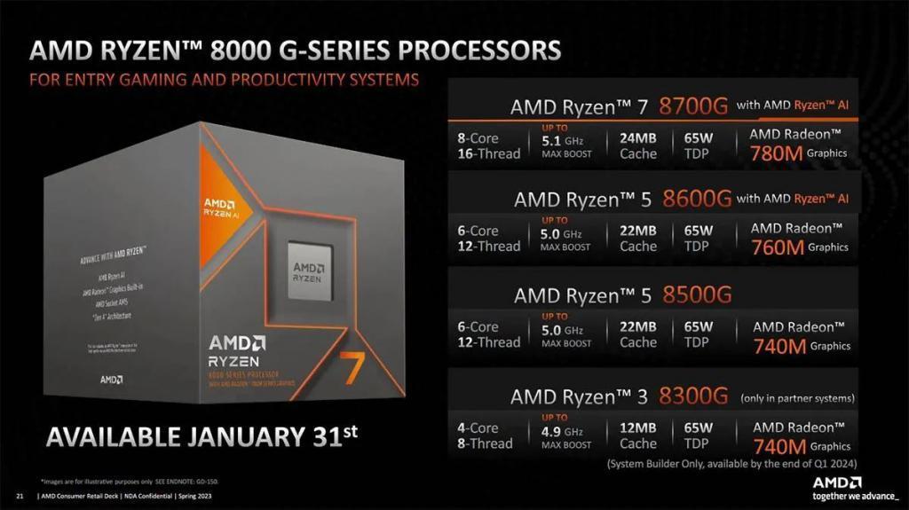 英伟达又发新显卡，但这次我想支持一波AMD。