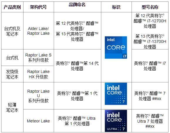 英伟达又发新显卡，但这次我想支持一波AMD。