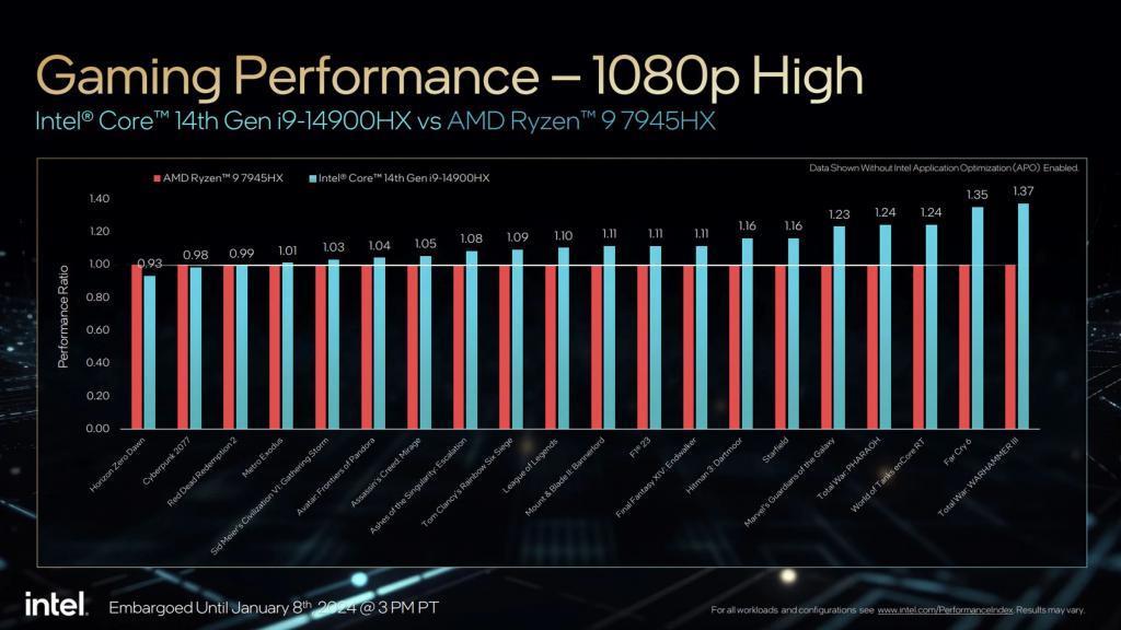 英伟达又发新显卡，但这次我想支持一波AMD。