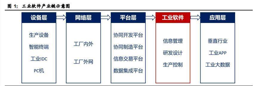 卡脖子有三种情况，国产替代意味着供应链大洗牌