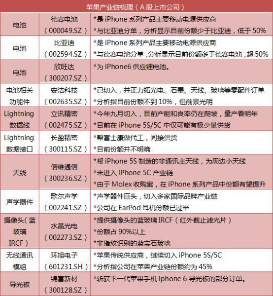 卡脖子有三种情况，国产替代意味着供应链大洗牌