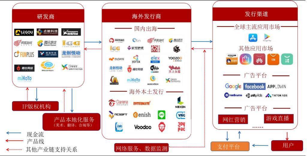 卡脖子有三种情况，国产替代意味着供应链大洗牌