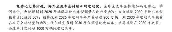 惊变之年：新能源车2024年的十个趋势