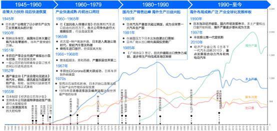 惊变之年：新能源车2024年的十个趋势