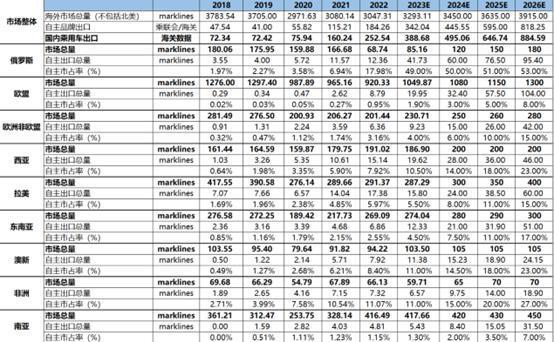 惊变之年：新能源车2024年的十个趋势