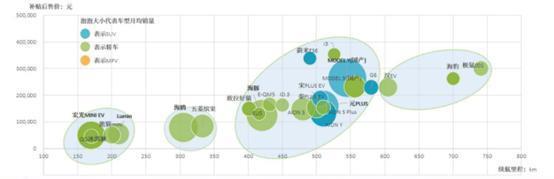 惊变之年：新能源车2024年的十个趋势