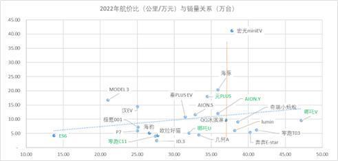 惊变之年：新能源车2024年的十个趋势