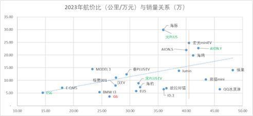 惊变之年：新能源车2024年的十个趋势