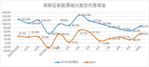 惊变之年：新能源车2024年的十个趋势