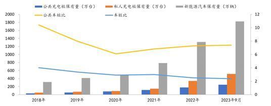 惊变之年：新能源车2024年的十个趋势