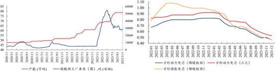 惊变之年：新能源车2024年的十个趋势