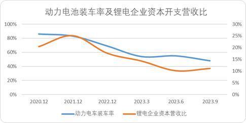 惊变之年：新能源车2024年的十个趋势