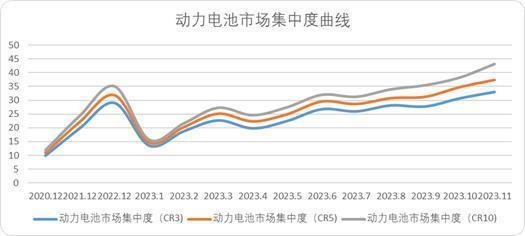 惊变之年：新能源车2024年的十个趋势