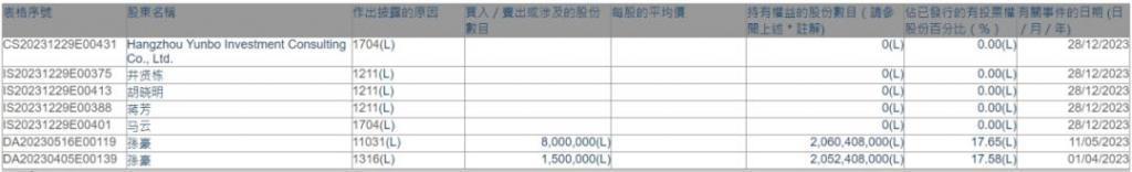 支付宝背后的架构博弈：马云清空6家港股公司权益