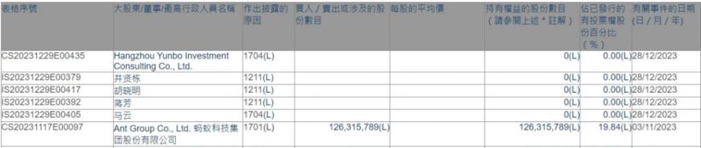 支付宝背后的架构博弈：马云清空6家港股公司权益