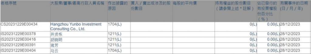 支付宝背后的架构博弈：马云清空6家港股公司权益