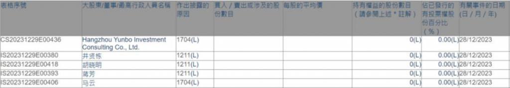 支付宝背后的架构博弈：马云清空6家港股公司权益