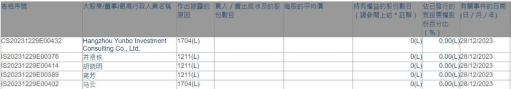 支付宝背后的架构博弈：马云清空6家港股公司权益