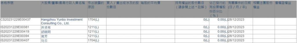 支付宝背后的架构博弈：马云清空6家港股公司权益
