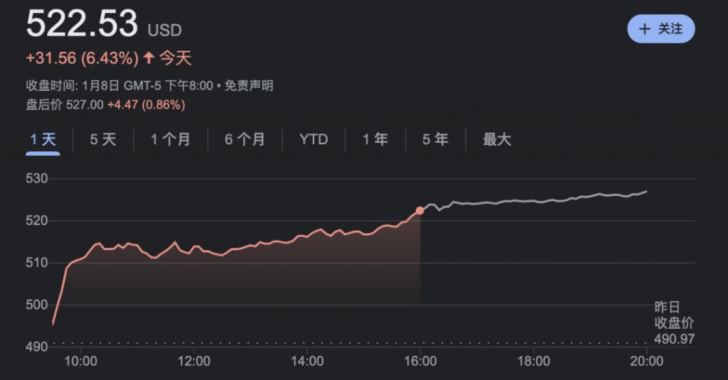 英伟达CES2024首日盘点