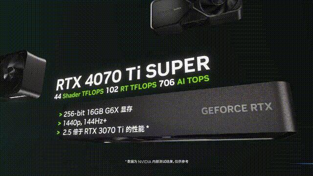 英伟达CES2024首日盘点