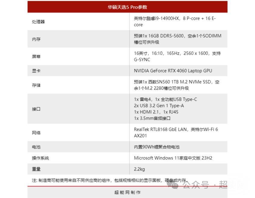 华硕天选5 Pro游戏本评测:处理器大升级,显示屏更吸睛