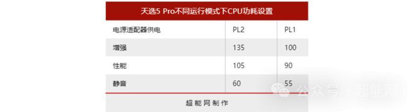 华硕天选5 Pro游戏本评测:处理器大升级,显示屏更吸睛