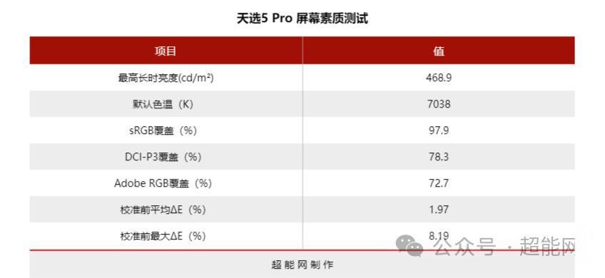 华硕天选5 Pro游戏本评测:处理器大升级,显示屏更吸睛